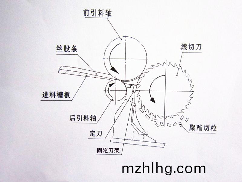 得人固定(ding)刀(dao)、切(qie)粒(li)刀(dao)片(pian)在(zai)石(shi)化(hua)行(xing)業應(ying)用(yong)